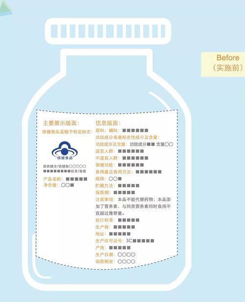 監管新規解讀 明天起，保健食品外包裝必須標注這些內容