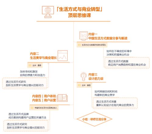 轉(zhuǎn)型課 如何讓生活美學(xué)成為商業(yè)驅(qū)動力