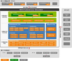 華三通信 網(wǎng)絡(luò)與信息安全軟件開(kāi)發(fā)的領(lǐng)航者