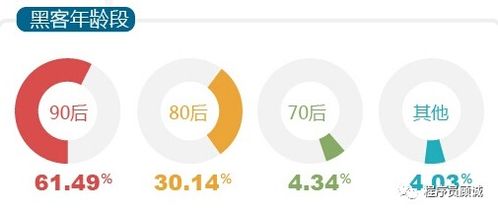 2025網(wǎng)絡(luò)安全現(xiàn)狀 黑客的真實(shí)收入與網(wǎng)絡(luò)信息安全軟件開(kāi)發(fā)前景